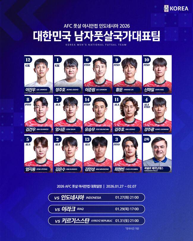 '아시아 팀들과 격차 컸다' 대한민국, 조별리그 3전 전패...19년 만의 풋살 아시안컵 승리 무산