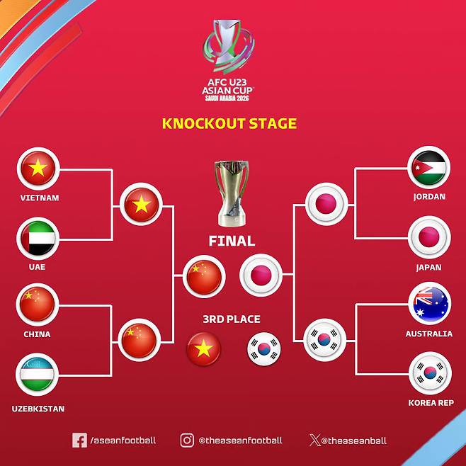 한국, LA 올림픽 예선 톱시드 받나