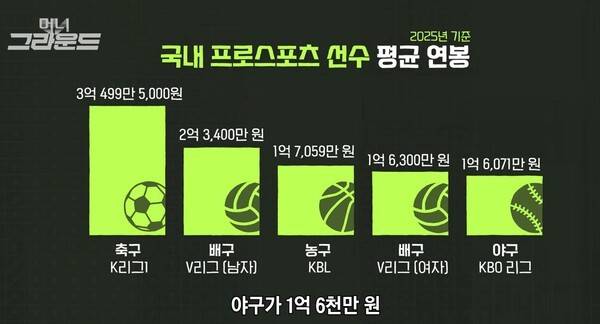 소신 발언! LG 레전드,