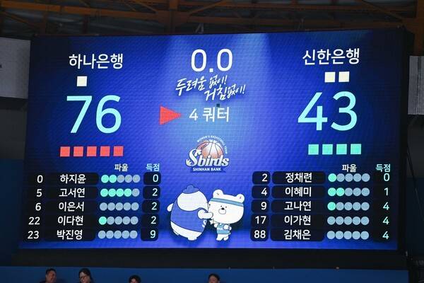 3쿼터가 끝나자 31점 차...이 경기를 계속 봐야 하나요? WKBL이 꺼내 든 승부수 '백투백 일정', 개선 필요성 대두