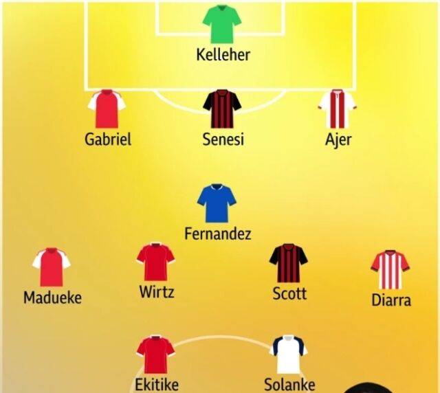 '198cm 골키퍼 넘긴 환상적인 로빙슛' 손흥민 이후 토트넘 최고 결정력…EPL 주간 베스트11 선정