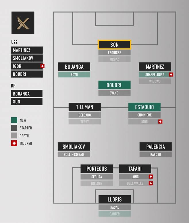 LAFC '원톱 손흥민' 뜬다, 2026시즌 예상 베스트11 공개