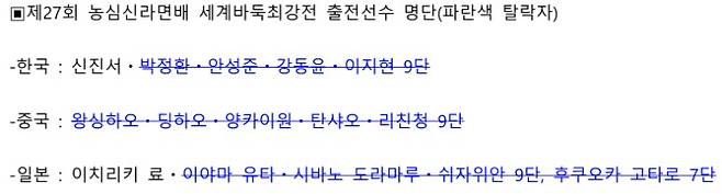 '1強' 신진서 폭격에 中 전멸·日 벼랑 끝→ 韓 우승 '-1승'