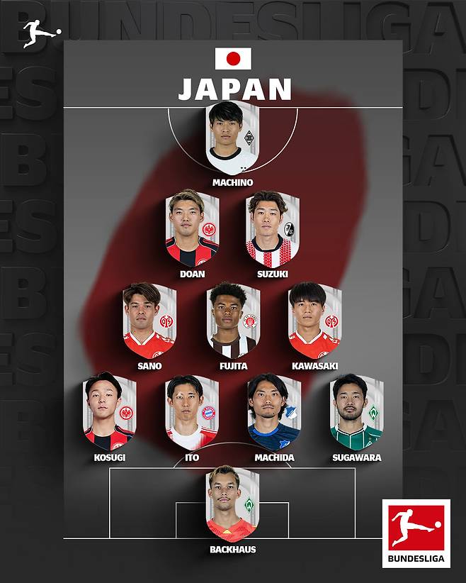 일본 넘을 수 없다, '김민재-이재성-카스트로프' 한국과 너무 벌어진 격차...'비유럽 유일' 분데스 베스트11 가능