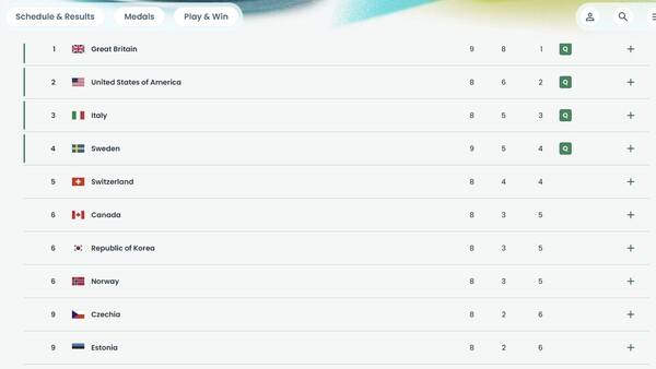 '팀킴 해설 왜이래'... 믹스더블 탈락 확정인데