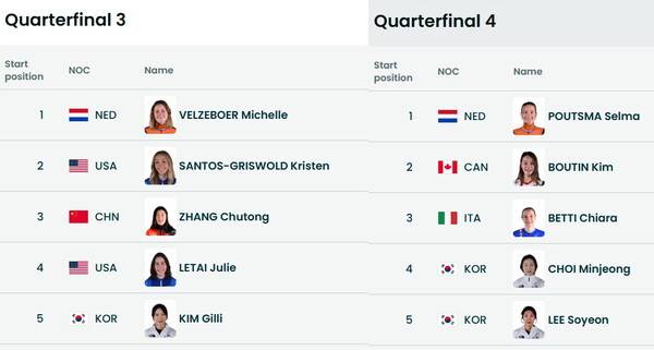 '아뿔싸' 쇼트트랙 500m 준준결승, 최민정-이소연 같은조 배정 [밀라노 올림픽]