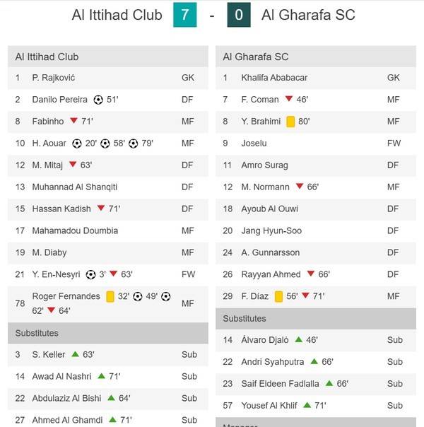 금메달→병역 특례→봉사 활동 서류 조작→국대 영구 박탈...장현수, 아시아 무대서 굴욕, 최저 평점으로 0-7 완패 원흉