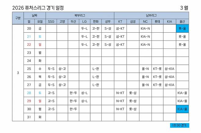 [오피셜] KBO '신생 구단 1팀 추가' 2026 퓨처스리그 경기 일정 발표 '6개 구장서 3월 20일 팡파르'