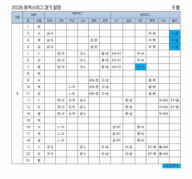 [오피셜] KBO '신생 구단 1팀 추가' 2026 퓨처스리그 경기 일정 발표 '6개 구장서 3월 20일 팡파르'