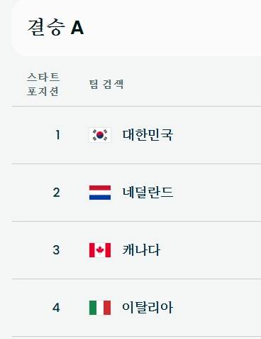 쇼트트랙 세계 4강은 '한국-캐나다-이탈리아-네덜란드'? 남녀 계주 결승 같은나라 [밀라노 올림픽]