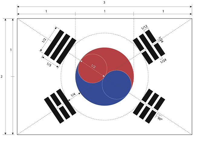 동계올림픽 시상식 잘못 제작된 태극기 반복 게양…IOC와 조직위, 사과하고 정정해야