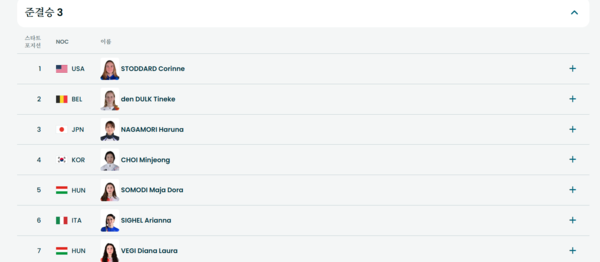 '3연패 도전' 최민정, 대형 악재 만났다… '김길리 충돌' 美 선수와 준결승 격돌