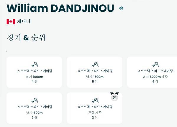 경계대상 1호라던 세계 1위 단지누, 새가슴이었다 '男종목 노메달' [밀라노 쇼트트랙]
