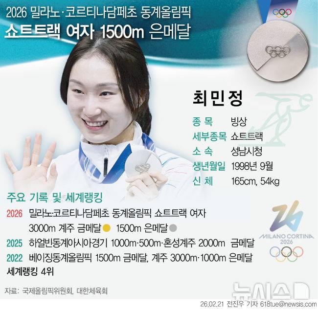 2년 전엔 안세영 폭탄발언→이번엔 최민정