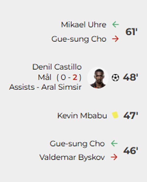 '아, 안타깝다' 오현규 3호골 터진날 '15분만에 재교체', 인간승리 조규성 하필 또 무릎 부상…3월 A매치 출전 불투명