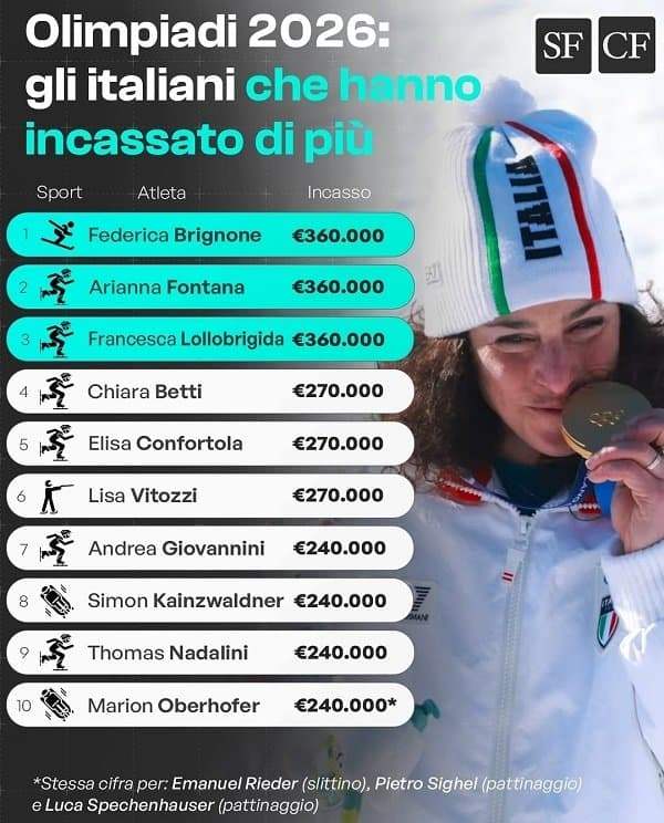 최가온 3억? 아무 것도 아냐…계주로 금 땄는데 4억 '쾅'→화끈한 포상금, 대체 어디길래