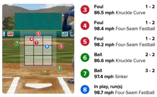 로버츠 결단 내렸다, WBC 직전까지 김혜성 밀어준다…