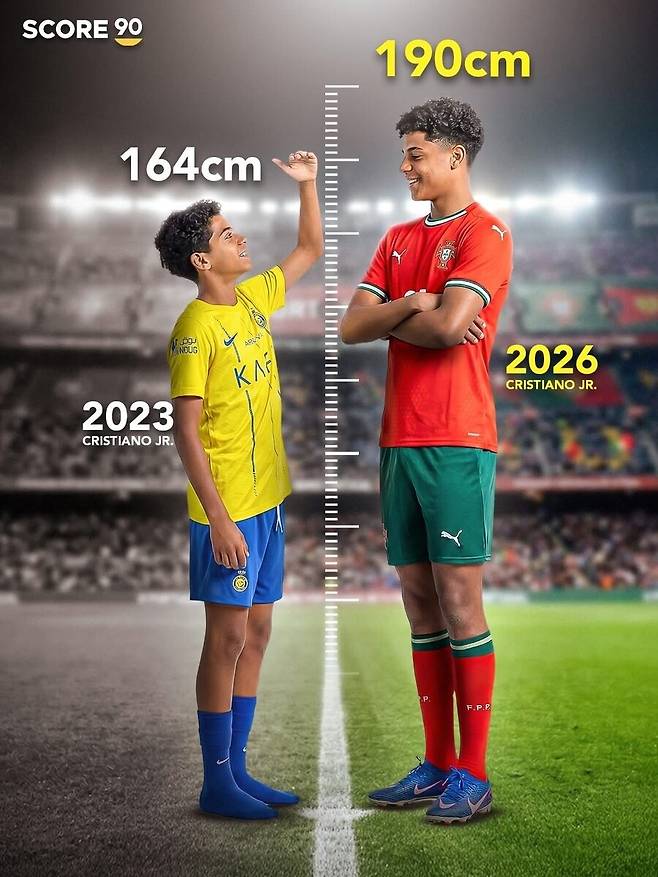 日 축구에 3-0 완승…'190cm' 호날두 주니어, 어시스트보다 더 미친 피지컬 → 16살인데 이미 호날두보다 크다