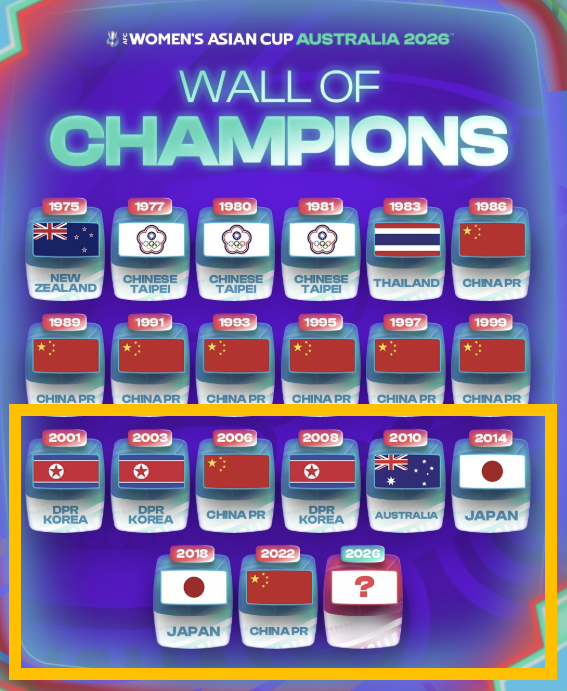 중국→중국→북한→북한→중국→북한→호주→일본→일본→중국…北 3번 있고 韓 0번, 2026년은 과연?