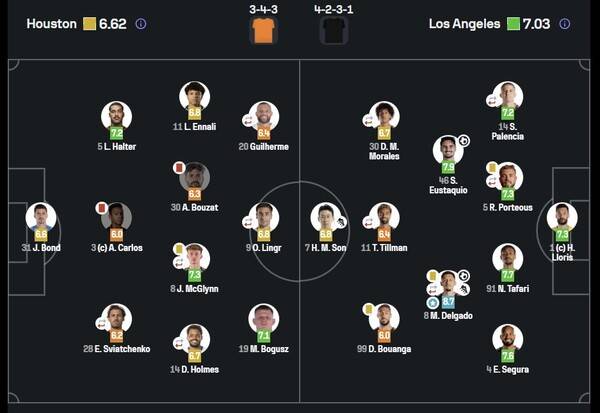 손흥민 '2도움-2퇴장유도' 했는데, 평점 '11명중 8위'라니[LAFC-휴스턴]