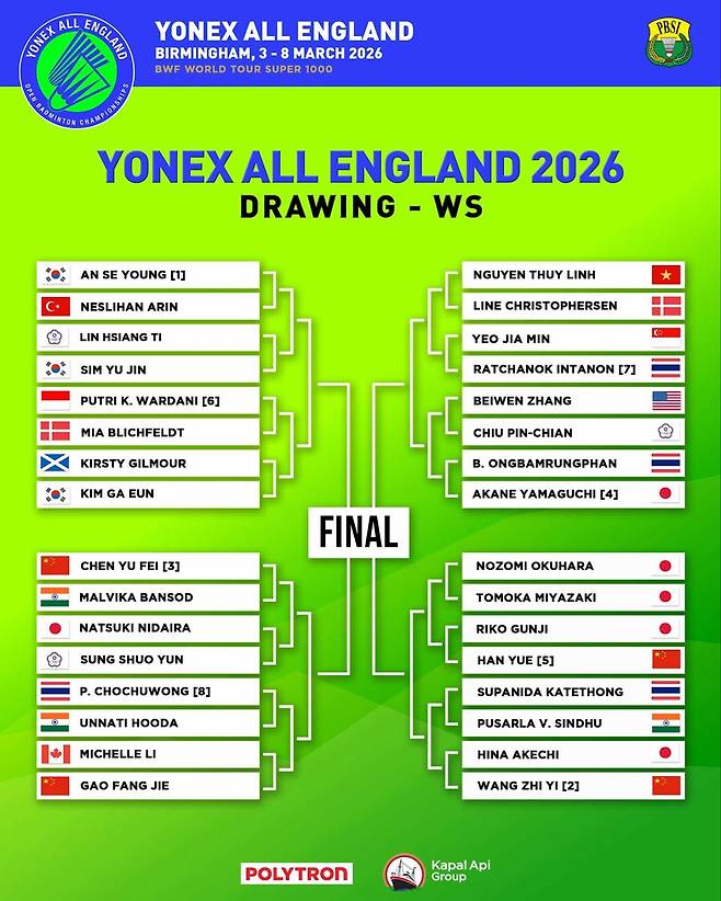 '인도의 안세영' 발 묶였다…美-이란 공습 여파