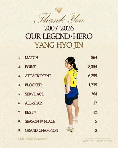 '조용한 퇴장' 선택한 '배구 전설' 양효진이 남긴 대기록들