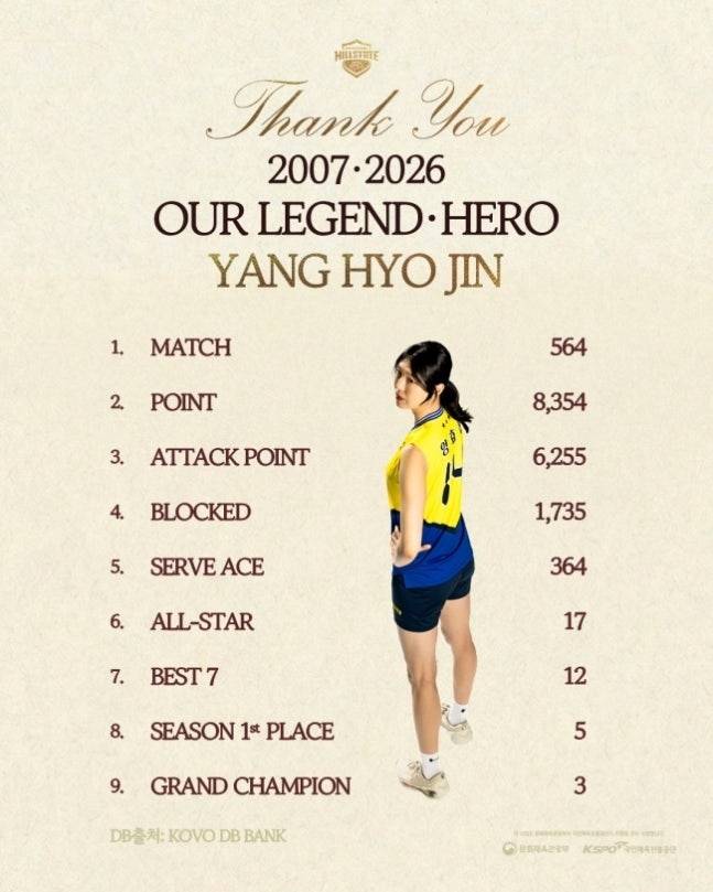 ‘조용하고 겸손한 굿바이’ 은퇴 결정 양효진, 붙잡았던 현대건설의 아쉬움…“선수가 성격대로 은퇴, 은퇴식 하나면 된다고 하더라” [MK인터뷰]