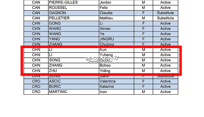 [오피셜] 린샤오쥔, 세계선수권 中 대표팀 '깜짝 탈락'…황대헌과 맞대결 무산