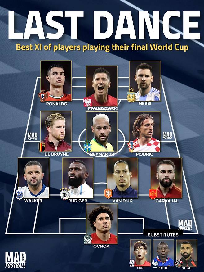 대한민국 5000만 모두 눈물 흘릴 그날, '라스트 댄스' 손흥민 마지막 월드컵...레전드 14인 선정