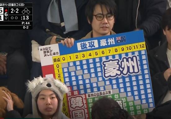 경기는 한국 쪽으로 기울고→대만 대실망