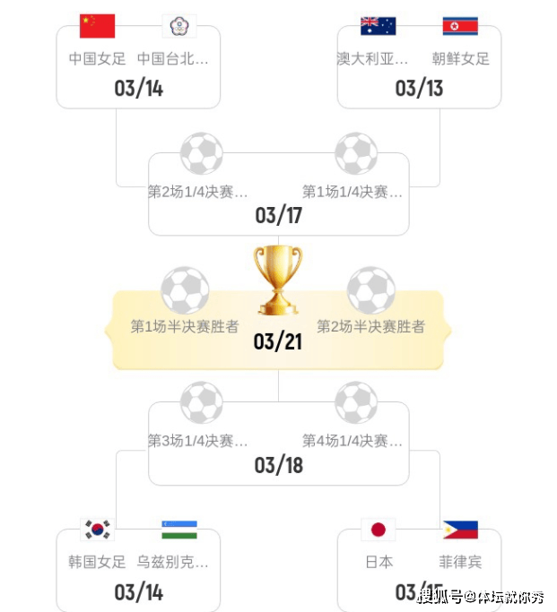 중국 87-2 대만, 축구로 혼 냈구나…8강 양안전쟁 앞두고