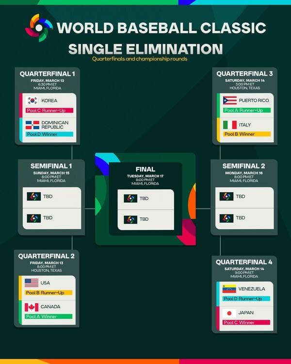 [기획특집_STN 포커스] 엿장수? 아니 미국 마음대로!…엿가락처럼 바뀌는 WBC 대진표, 왜?