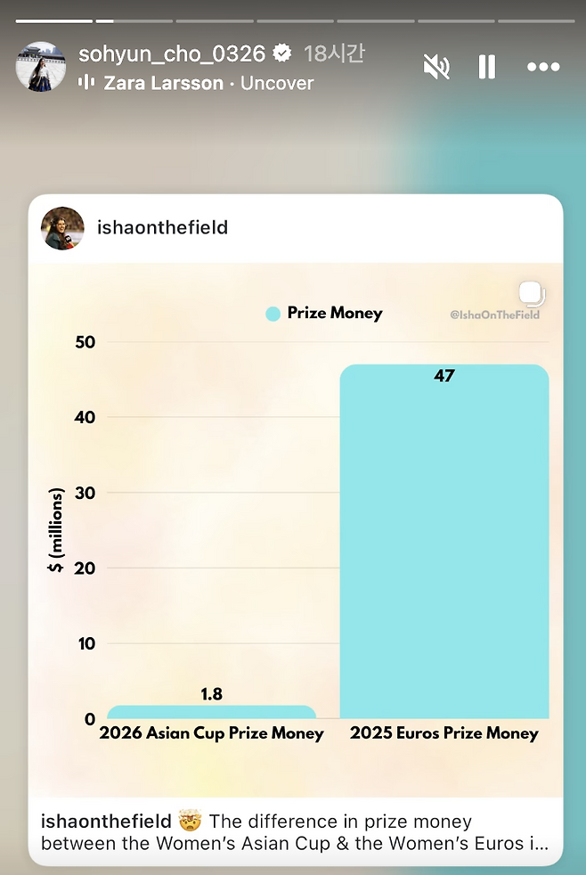 '프라다 단복 논란' 조소현, 이번엔 또 우승 상금 불평등 지적...