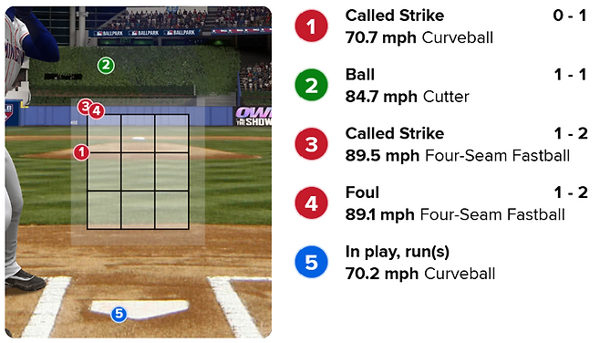그야말로 '자연재해급' 타격…류현진이 장타 맞은 '땅바닥 커브', 알고 보니 '2023·2026 WBC 가장 낮은 공'→진짜 '어쩔 수가 없다' [WBC]