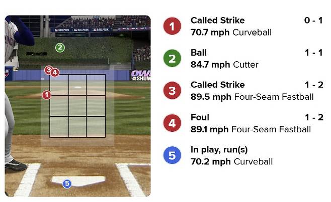 류현진의 '은퇴 경기'를 망친 그 절묘한 2루타, WBC 역사에 남을 장타 왜? 땅에 닿을 듯했으니