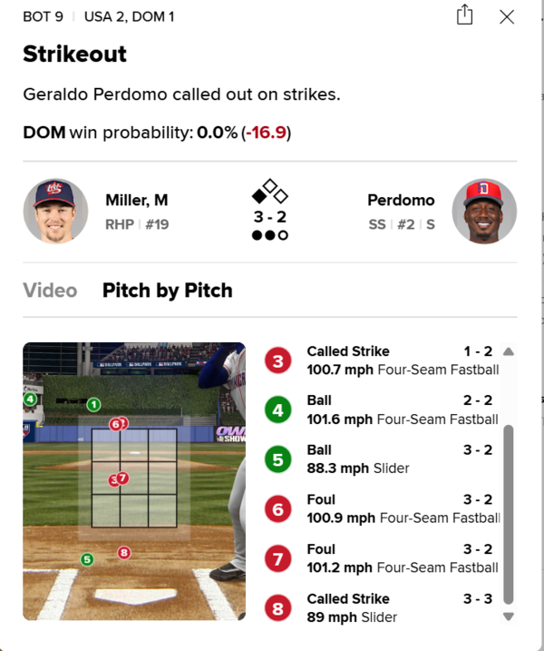 도미니카 울린 황당 S존… 짐 보든 일침