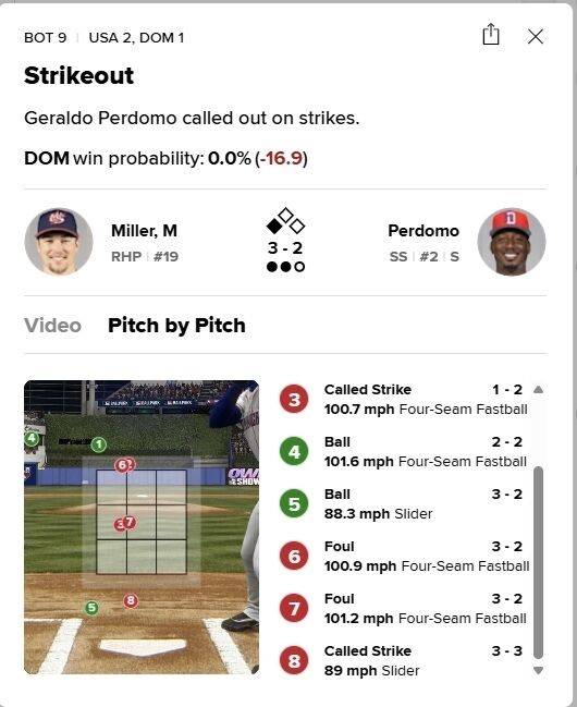 “100% 볼” 美 봐주기 논란, 역대급 오심 퇴근콜…도미니카공화국 유격수 분노, WBC도 ABS 합시다