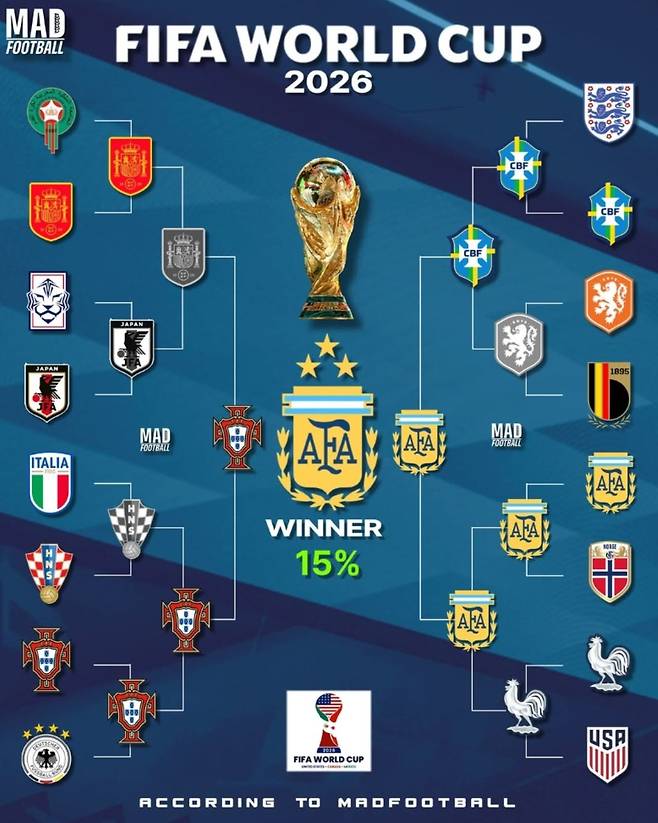 '한국 탈락, 일본 진출'…홍명보호, 日 만나 16강 석패한다니→사상 첫 '월드컵 본선 한일전' 예측 나왔다