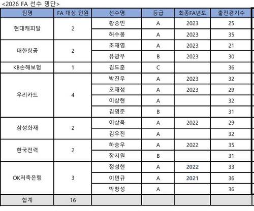 프로배구 FA 최대어 허수봉·정호영 거취는…영입 경쟁 관심
