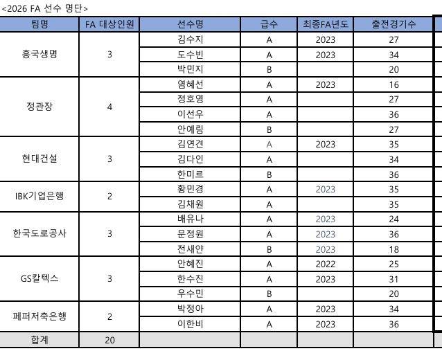프로배구 FA 최대어 허수봉·정호영 거취는…영입 경쟁 관심