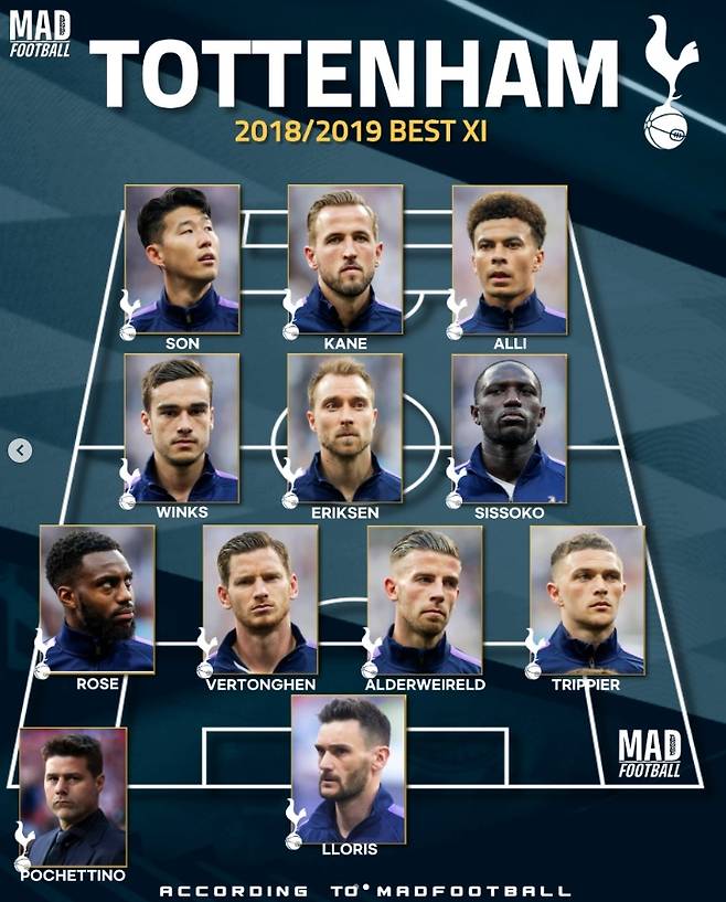손흥민+케인+에릭센+알리…'챔스 준우승' 이렇게 화려했는데→토트넘 어쩌다가