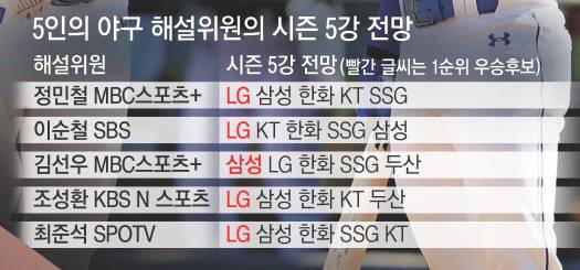 해설위원 5인에게 물어보살… 한 명 뺴곤 죄다 ‘어우엘’