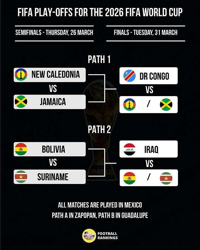'한국도 예의주시' 월드컵 출전권 6장 걸린 '유럽·대륙간 PO 전쟁' 막 오른다