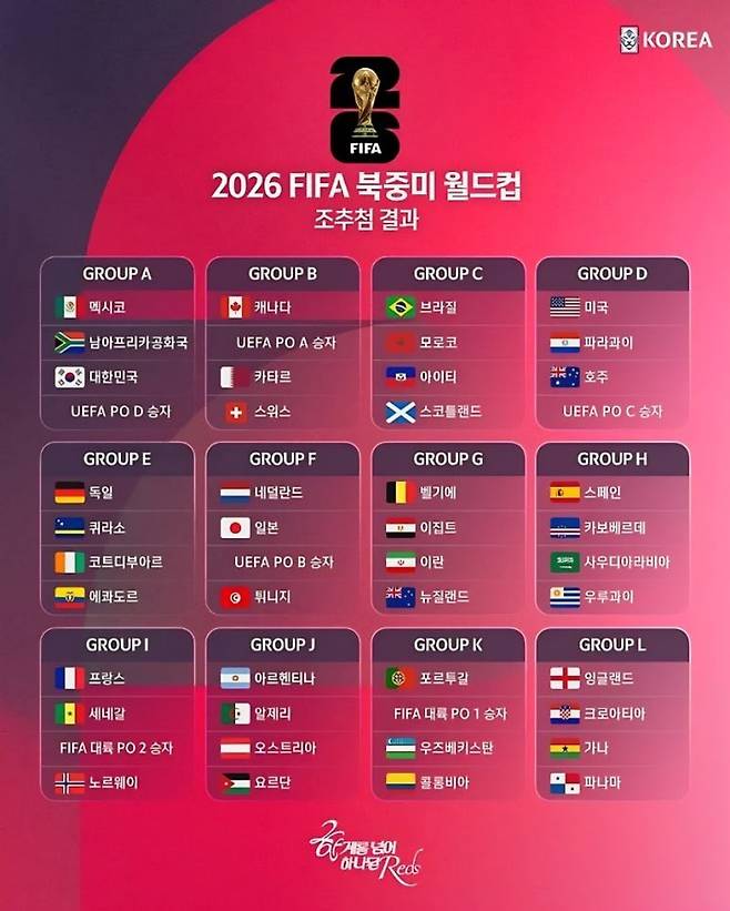 드디어 마침내! 홍명보호, ‘월드컵 조별리그 첫 번째 유럽 팀’ 결정 임박…덴마크·북마케도니아·체코·아일랜드 중 한 팀 ‘UEFA PO 패스 D팀 일정 시작’