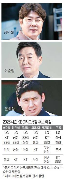 [KBO 개막 특집①]