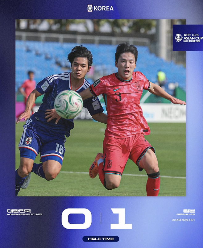 '한국 1-10 일본' 두 살 어린데도 압도적으로 밀렸는데...미국, 아시아 평정 日 2-0으로 가볍게 제압