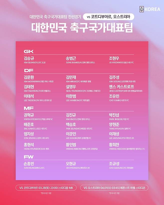 '손흥민·조규성 다 밀어낸다' 막내 오현규 '월드컵 주전 원톱' 도전장