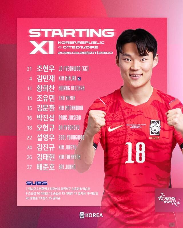 [코트디부아르전] 손흥민도, 이강인도 빠졌다! 홍명보호, '낯선 스타팅' 가동 → 백 스리+오현규 선발!