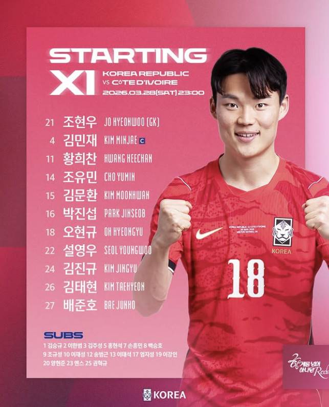 홍명보호 백3, 끝내 와르르 무너졌다…코트디부아르에 선제 실점→0-1로 끌려가 (전반 32분)