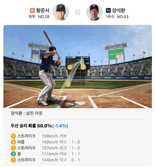 '타자가 방망이 던지며 탄식!' 황준서, 왜 2군에 있었지? 시즌 첫 등판 4⅓이닝 KKKKKKK 씩씩투 [오!쎈 잠실]